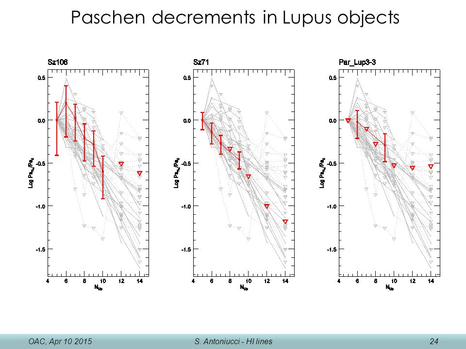OAC, Apr S. Antoniucci - HI lines Paschen decrements in Lupus objects