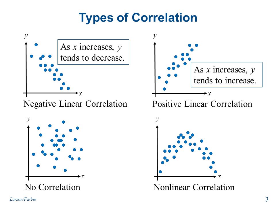 How To Analyze Data Using Linear Regression | by Dayem Siddiqui | Medium