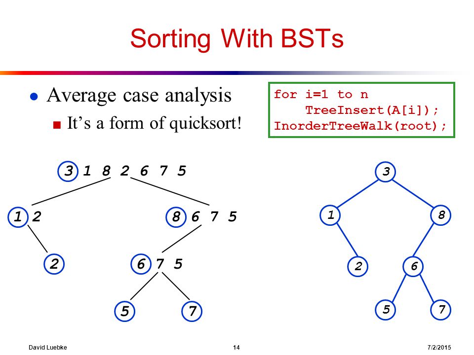 David Luebke 14 7/2/2015 Sorting With BSTs ● Average case analysis ■ It’s a form of quicksort.