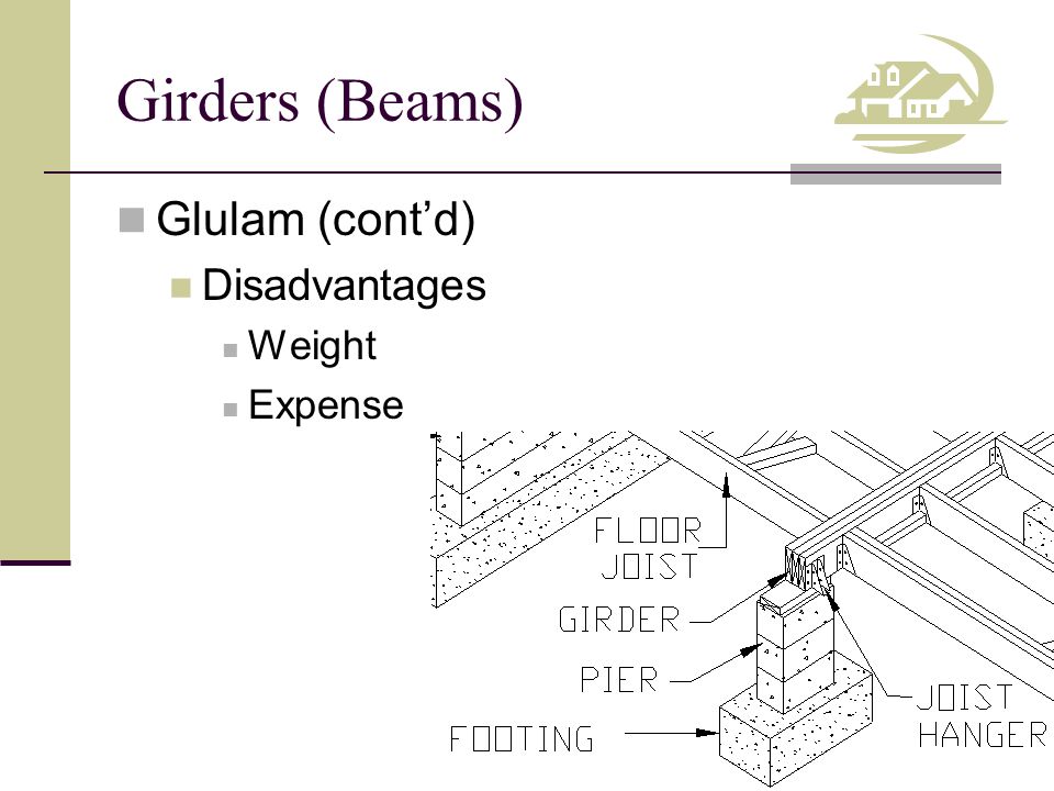 Girders (Beams) Glulam (cont’d) Disadvantages Weight Expense