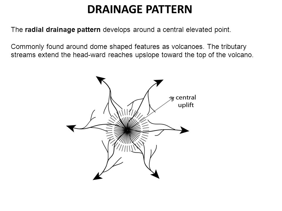 DRAINAGE PATTERN The radial drainage pattern develops around a central elevated point.