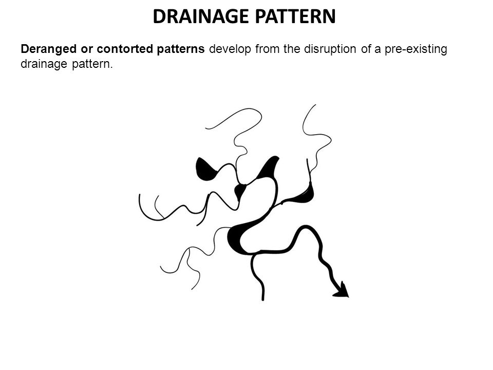 DRAINAGE PATTERN Deranged or contorted patterns develop from the disruption of a pre-existing drainage pattern.