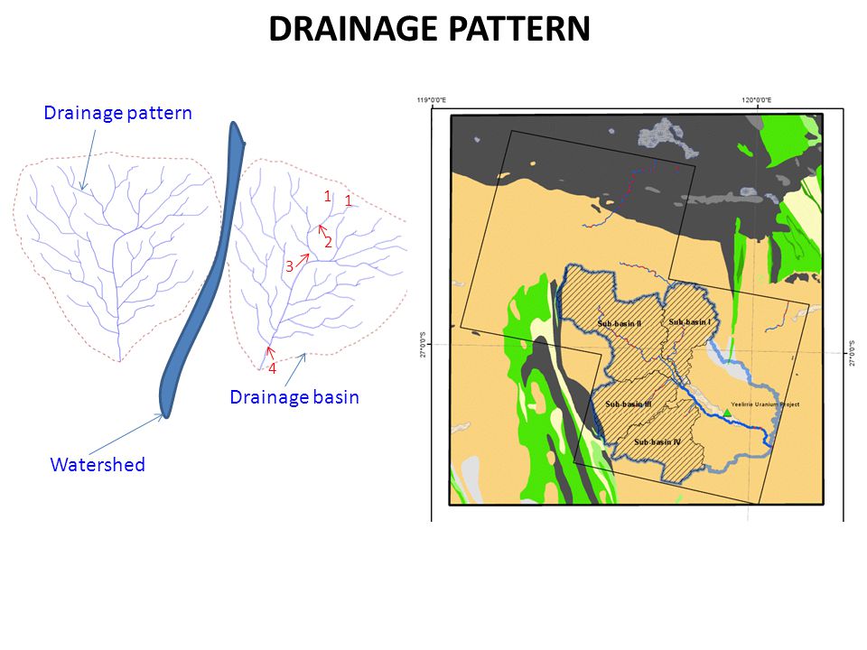 DRAINAGE PATTERN Watershed Drainage pattern Drainage basin