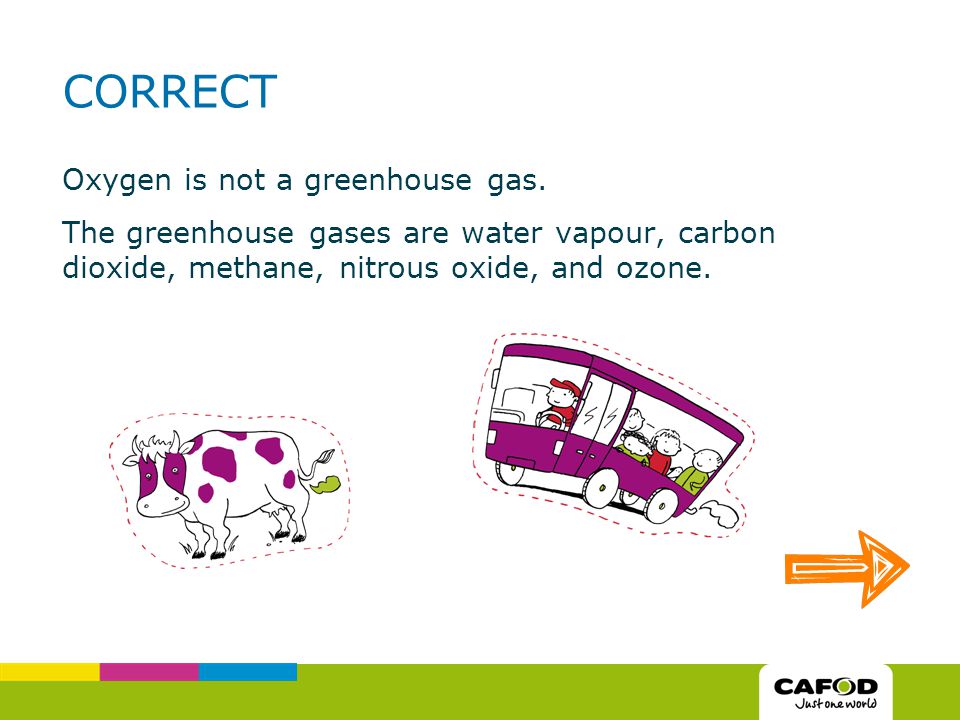 Which of the following is not a greenhouse gas Oxygen Methane Carbon dioxide