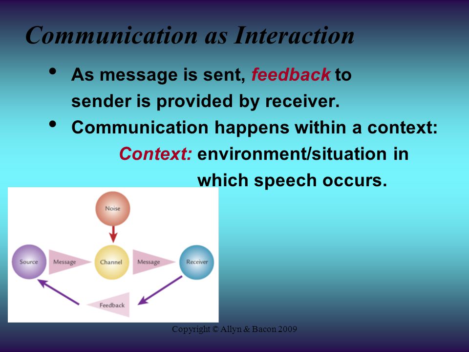 Copyright © Allyn & Bacon 2009 Communication as Interaction As message is sent, feedback to sender is provided by receiver.