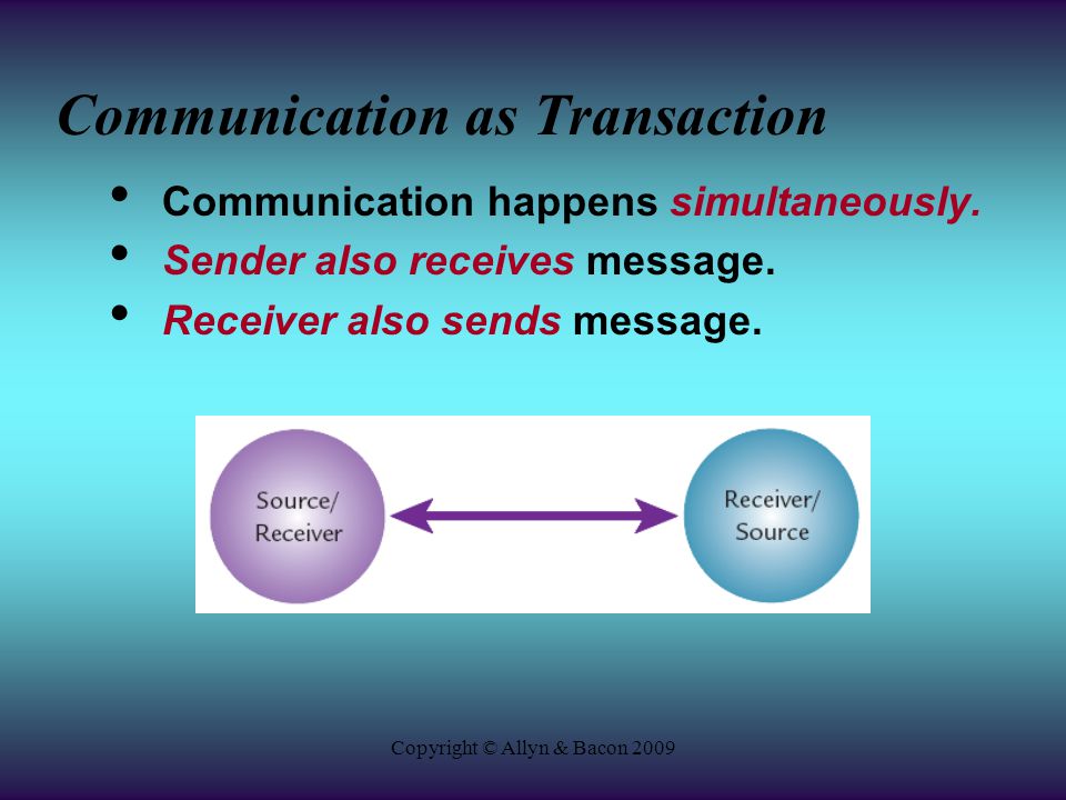 Copyright © Allyn & Bacon 2009 Communication as Transaction Communication happens simultaneously.