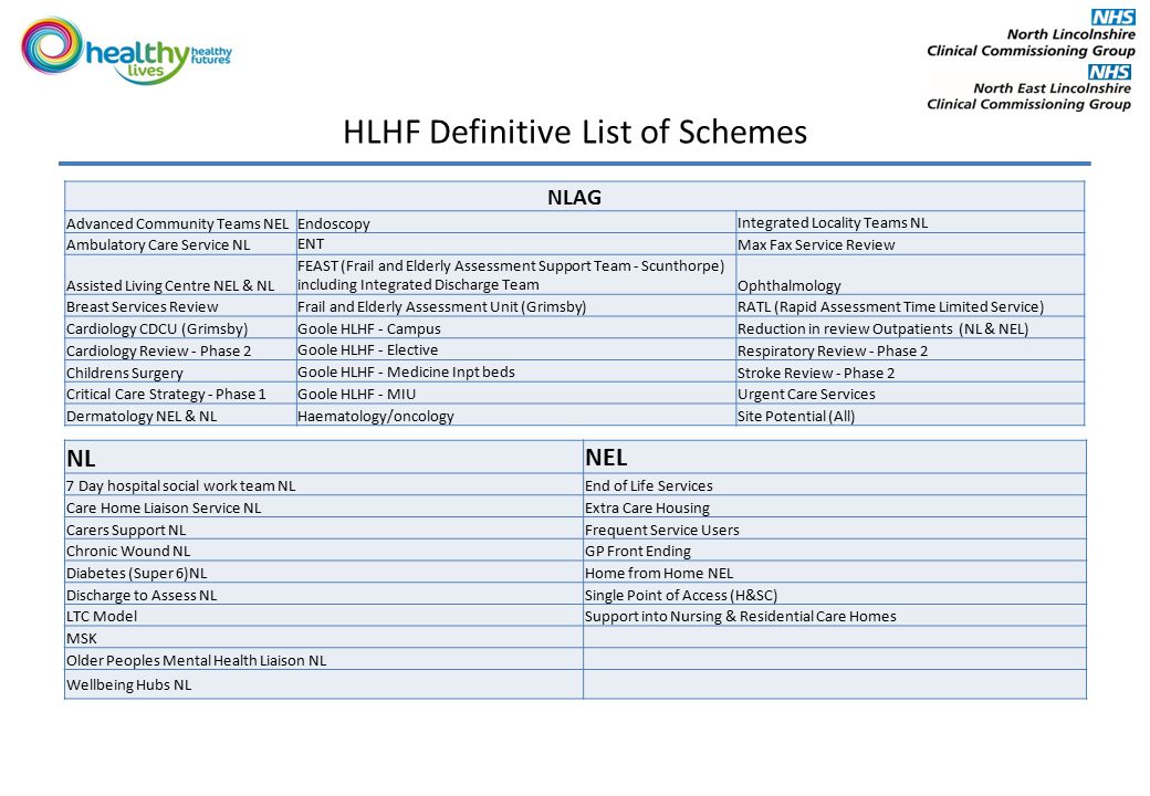 HLHF Definitive List of Schemes NLAG Advanced Community Teams NELEndoscopy Integrated Locality Teams NL Ambulatory Care Service NL ENT Max Fax Service Review Assisted Living Centre NEL & NL FEAST (Frail and Elderly Assessment Support Team - Scunthorpe) including Integrated Discharge Team Ophthalmology Breast Services Review Frail and Elderly Assessment Unit (Grimsby) RATL (Rapid Assessment Time Limited Service) Cardiology CDCU (Grimsby)Goole HLHF - Campus Reduction in review Outpatients (NL & NEL) Cardiology Review - Phase 2 Goole HLHF - Elective Respiratory Review - Phase 2 Childrens Surgery Goole HLHF - Medicine Inpt beds Stroke Review - Phase 2 Critical Care Strategy - Phase 1Goole HLHF - MIU Urgent Care Services Dermatology NEL & NLHaematology/oncologySite Potential (All) NLNEL 7 Day hospital social work team NLEnd of Life Services Care Home Liaison Service NLExtra Care Housing Carers Support NLFrequent Service Users Chronic Wound NLGP Front Ending Diabetes (Super 6)NLHome from Home NEL Discharge to Assess NLSingle Point of Access (H&SC) LTC ModelSupport into Nursing & Residential Care Homes MSK Older Peoples Mental Health Liaison NL Wellbeing Hubs NL