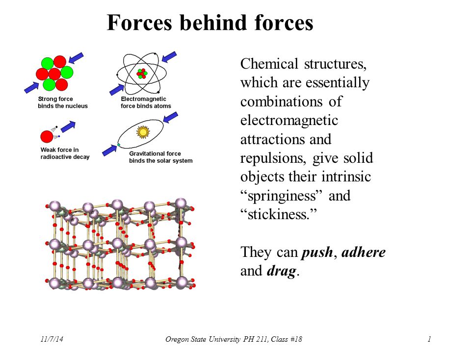 Forces behind forces Chemical structures, which are essentially combinations of electromagnetic attractions and repulsions, give solid objects their intrinsic springiness and stickiness. They can push, adhere and drag.