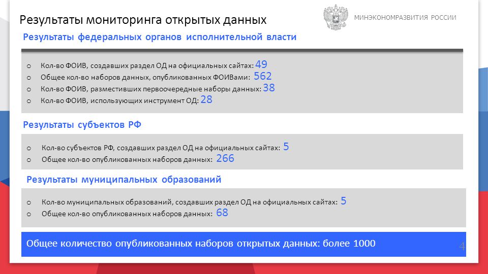 Мониторинг открытых данных. Публикация набора открытых данных. Открытые данные Москвы. Отслеживать информацию на сайте