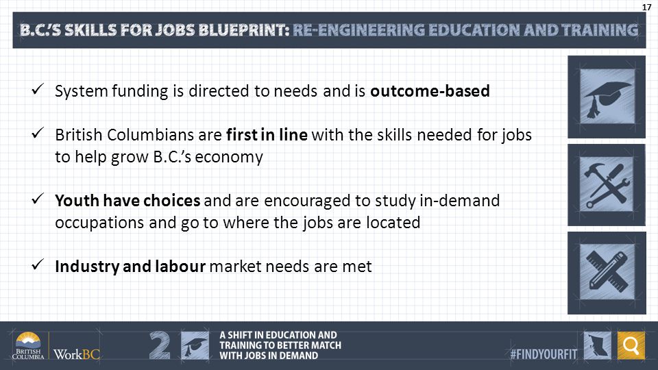 System funding is directed to needs and is outcome-based British Columbians are first in line with the skills needed for jobs to help grow B.C.’s economy Youth have choices and are encouraged to study in-demand occupations and go to where the jobs are located Industry and labour market needs are met 17