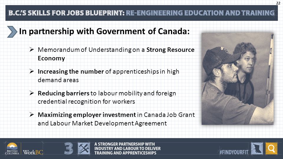  Memorandum of Understanding on a Strong Resource Economy  Increasing the number of apprenticeships in high demand areas  Reducing barriers to labour mobility and foreign credential recognition for workers  Maximizing employer investment in Canada Job Grant and Labour Market Development Agreement In partnership with Government of Canada: 22
