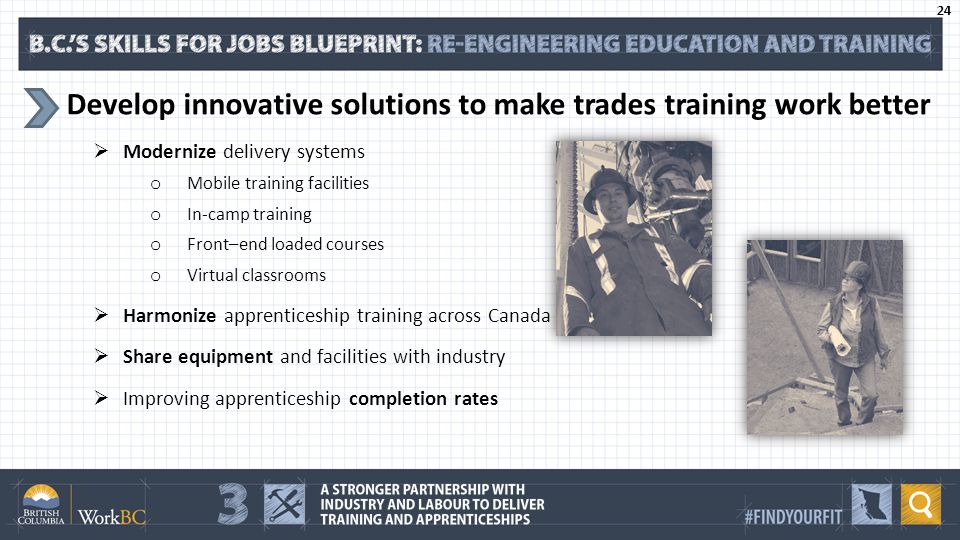 Develop innovative solutions to make trades training work better  Modernize delivery systems o Mobile training facilities o In-camp training o Front–end loaded courses o Virtual classrooms  Harmonize apprenticeship training across Canada  Share equipment and facilities with industry  Improving apprenticeship completion rates 24