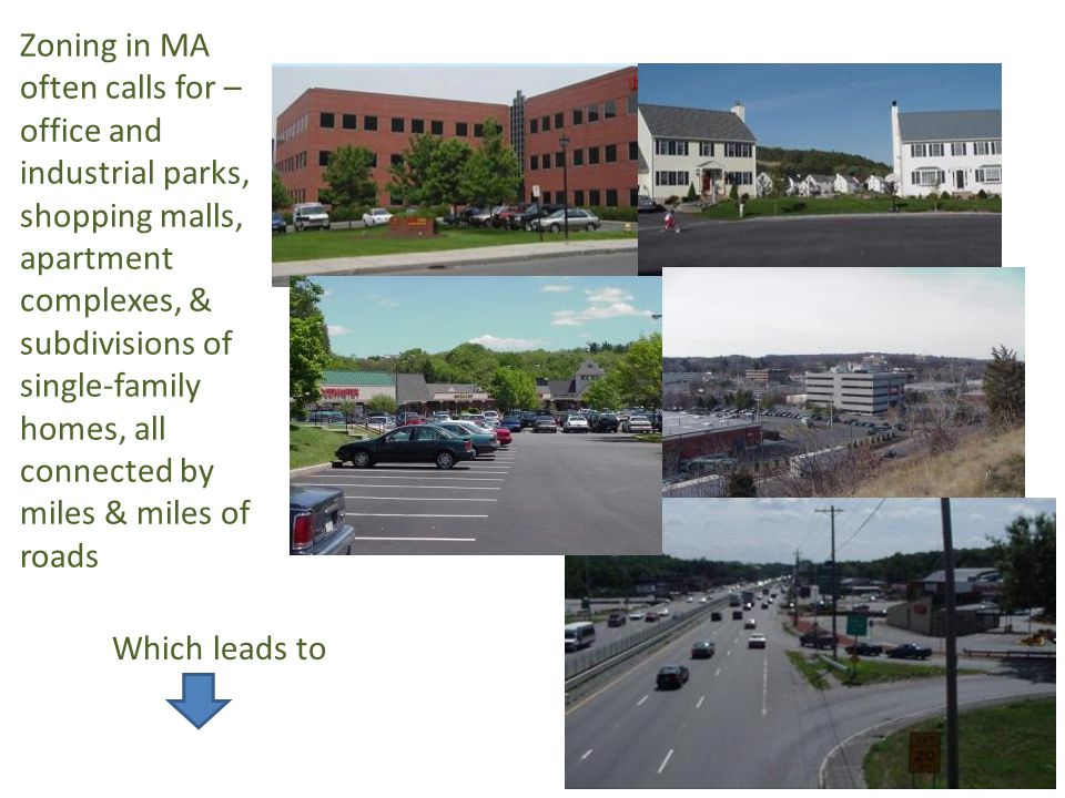 Zoning in MA often calls for – office and industrial parks, shopping malls, apartment complexes, & subdivisions of single-family homes, all connected by miles & miles of roads Which leads to