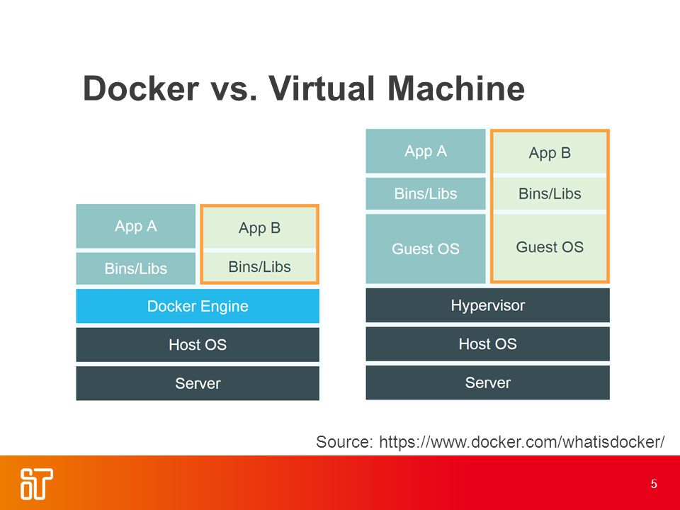 Vectras vm. Docker vs Virtual Machine. Docker Container vs Virtual Machine. Контейнер docker vs VM. Виртуальная машина контейнеры.