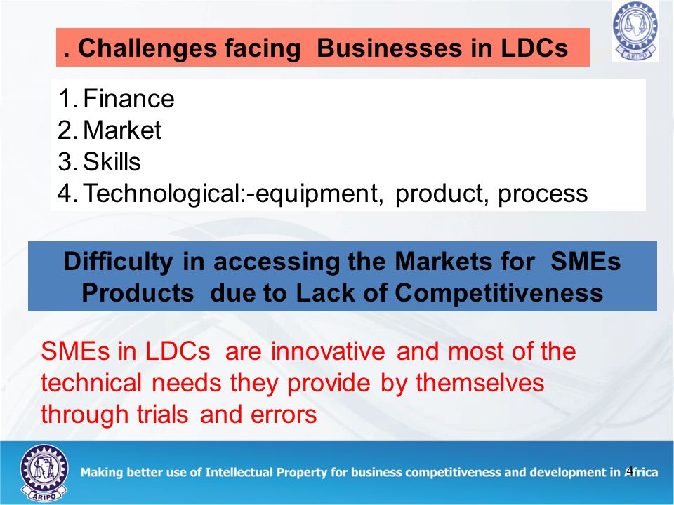 4 1.Finance 2.Market 3.Skills 4.Technological:-equipment, product, process.