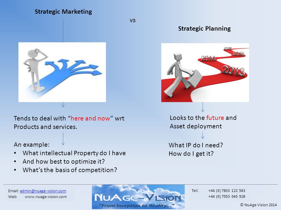 Strategic Marketing vs Strategic Planning Looks to the future and Asset deployment What IP do I need.