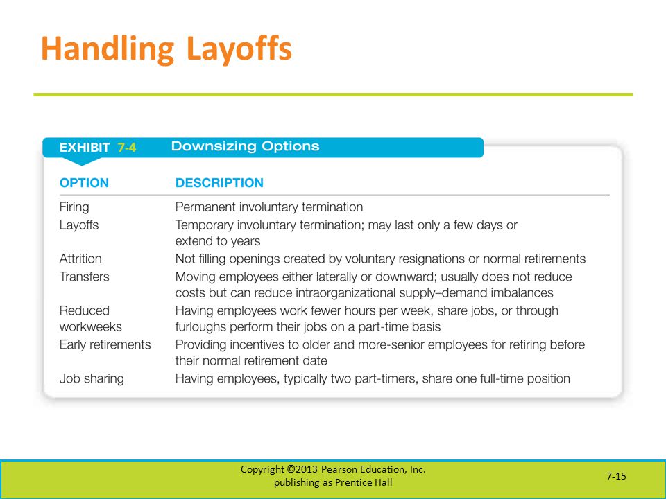 Handling Layoffs Copyright ©2013 Pearson Education, Inc. publishing as Prentice Hall 7-15