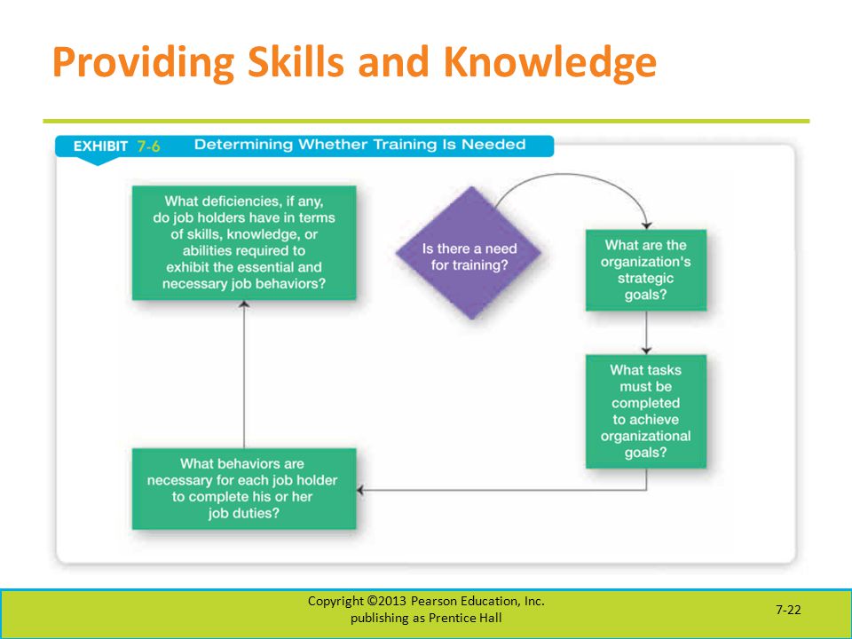Providing Skills and Knowledge Copyright ©2013 Pearson Education, Inc.