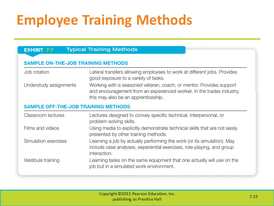 Employee Training Methods Copyright ©2013 Pearson Education, Inc. publishing as Prentice Hall 7-23