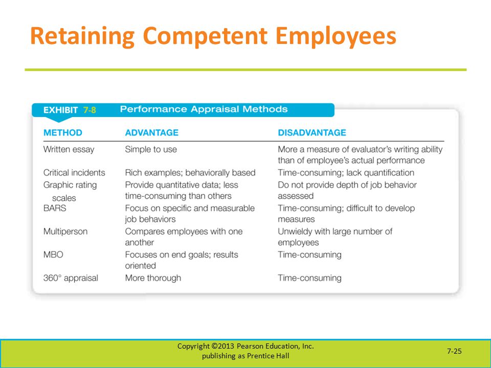 Retaining Competent Employees Copyright ©2013 Pearson Education, Inc.