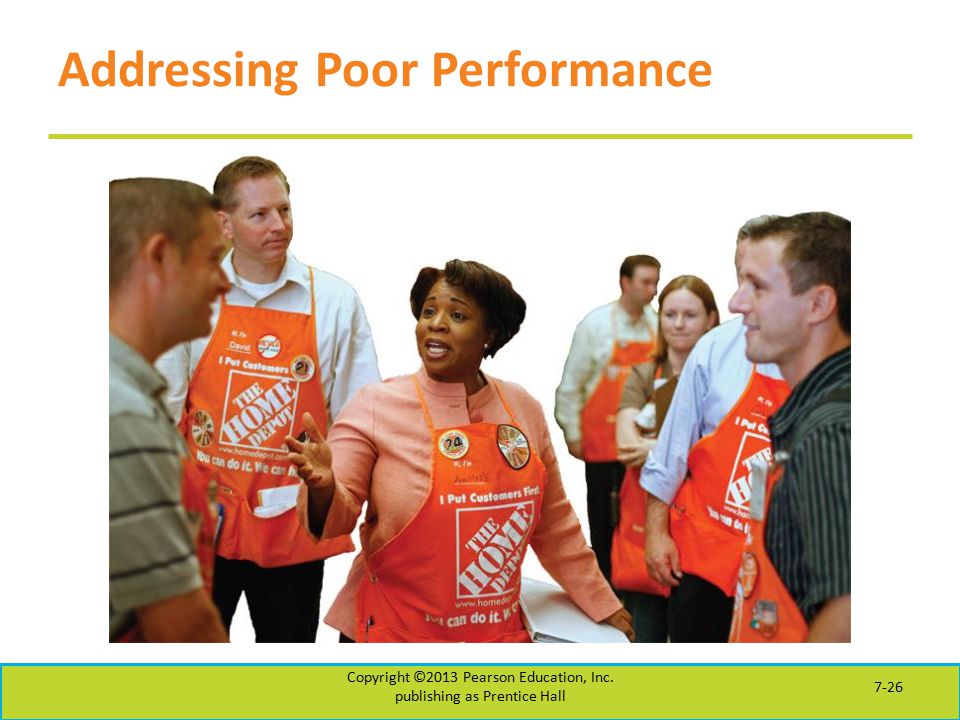 Addressing Poor Performance Copyright ©2013 Pearson Education, Inc.
