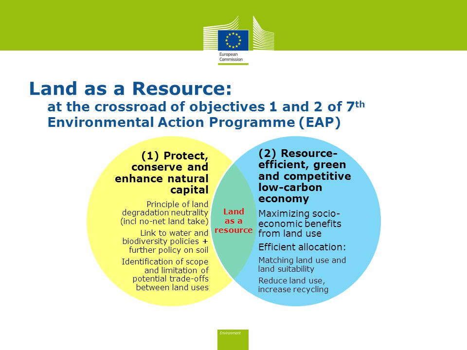 Land as a Resource: at the crossroad of objectives 1 and 2 of 7 th Environmental Action Programme (EAP) (1) Protect, conserve and enhance natural capital Principle of land degradation neutrality (incl no-net land take) Link to water and biodiversity policies + further policy on soil Identification of scope and limitation of potential trade-offs between land uses (2) Resource- efficient, green and competitive low-carbon economy Maximizing socio- economic benefits from land use Efficient allocation: Matching land use and land suitability Reduce land use, increase recycling Land as a resource