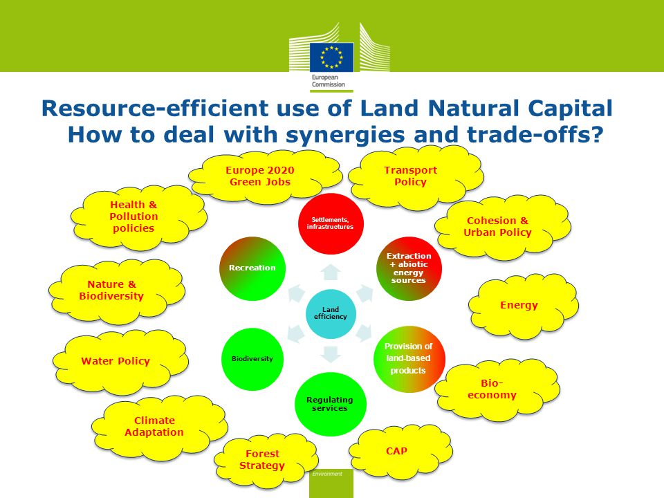 Resource-efficient use of Land Natural Capital How to deal with synergies and trade-offs.