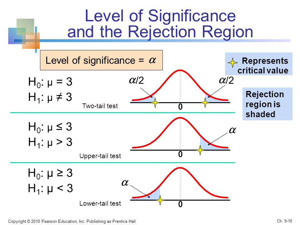 Level of Significance and the Rejection Region Copyright © 2010 Pearson Education, Inc.