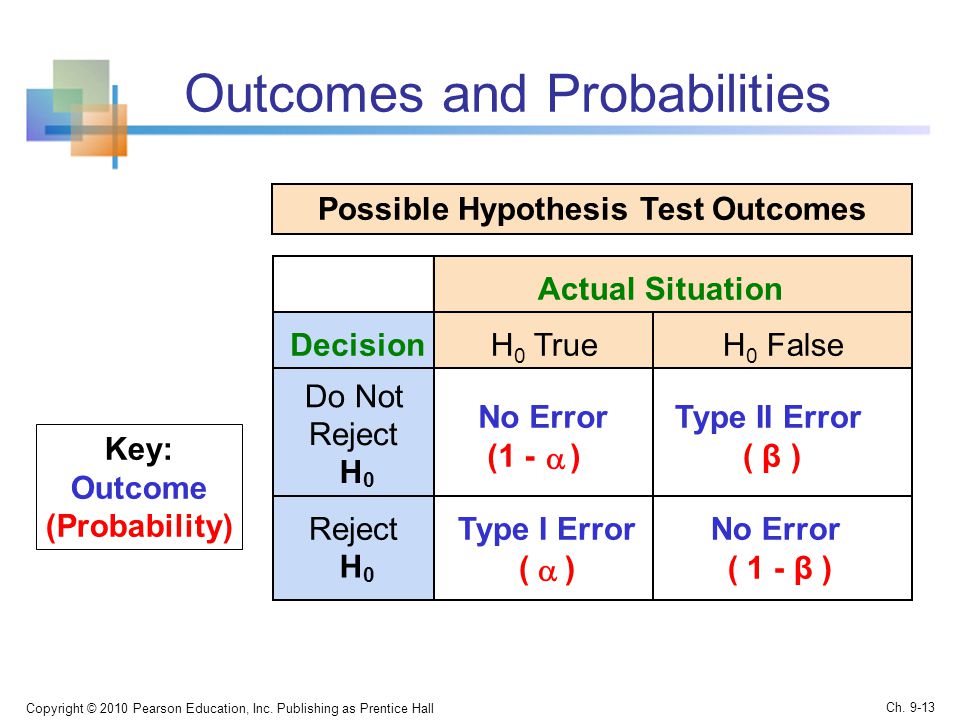 Outcomes and Probabilities Copyright © 2010 Pearson Education, Inc.