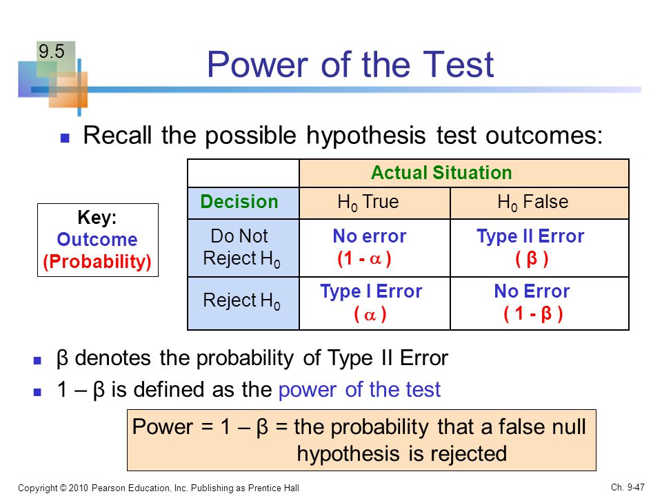 Power of the Test Recall the possible hypothesis test outcomes: Copyright © 2010 Pearson Education, Inc.