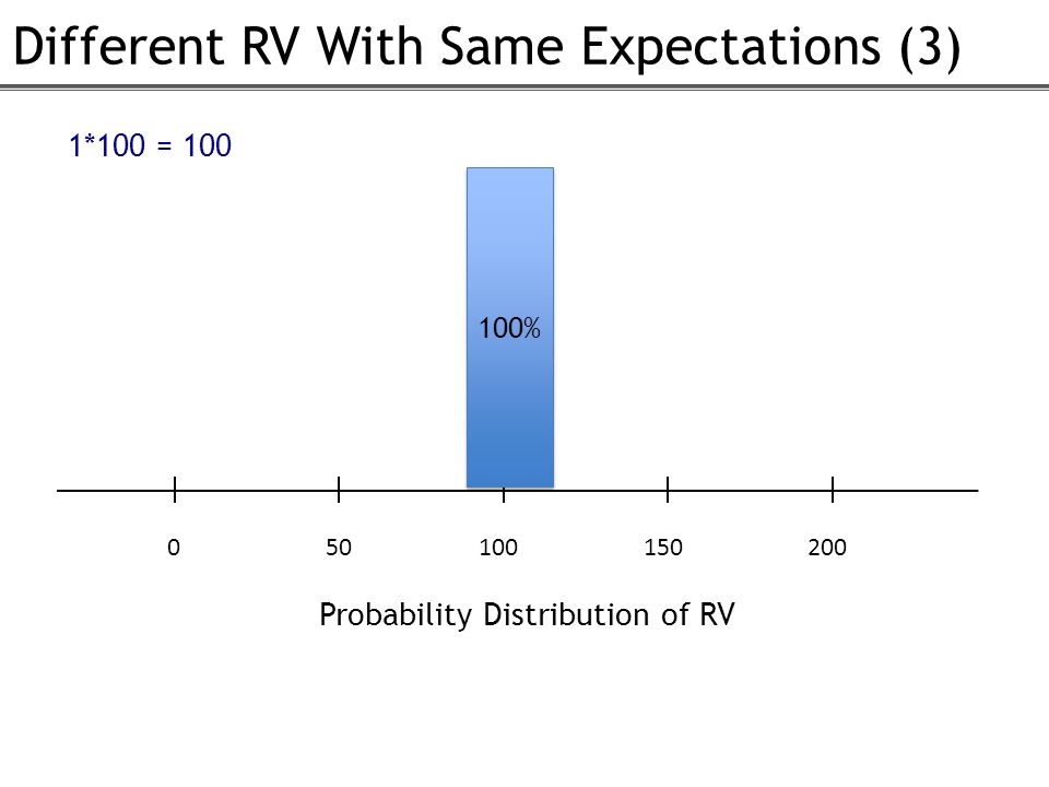 Different RV With Same Expectations (3) % 1*100 = 100 Probability Distribution of RV