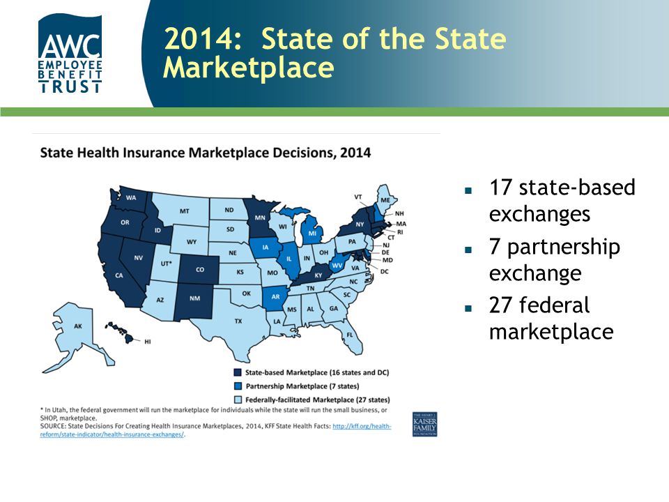 2014: State of the State Marketplace n 17 state-based exchanges n 7 partnership exchange n 27 federal marketplace