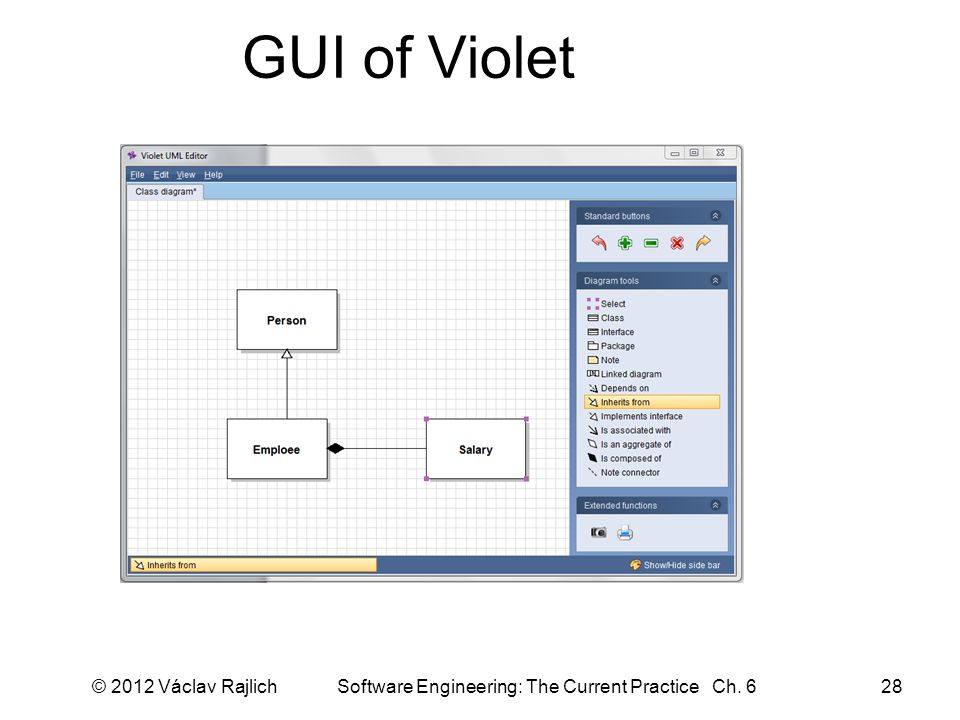 Software engineering the current practice