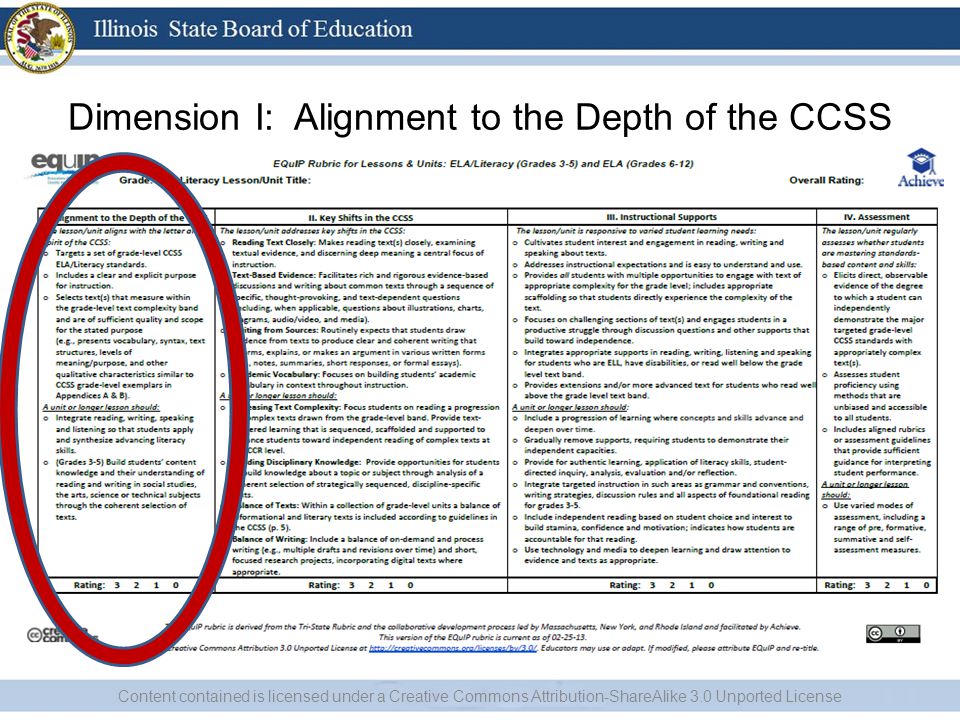Dimension I: Alignment to the Depth of the CCSS Content contained is licensed under a Creative Commons Attribution-ShareAlike 3.0 Unported License