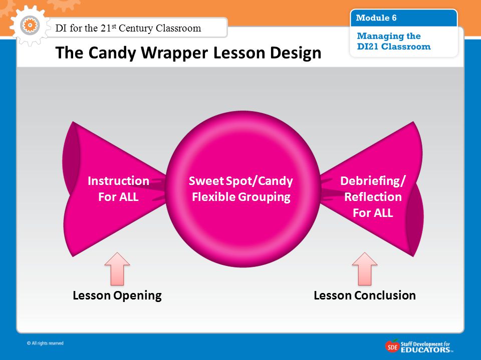The Candy Wrapper Lesson Design DI for the 21 st Century Classroom Sweet Spot/Candy Flexible Grouping Instruction For ALL Debriefing/ Reflection For ALL Lesson OpeningLesson Conclusion