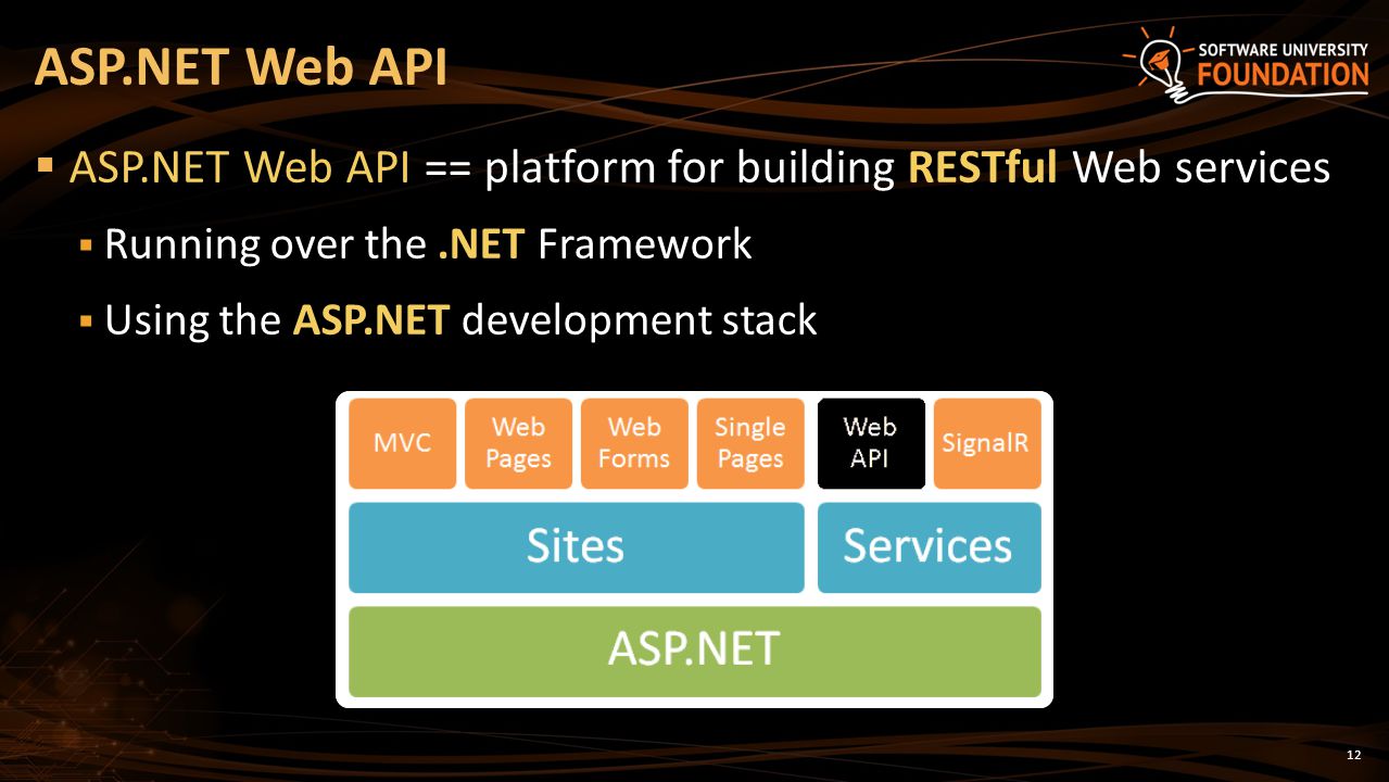 12  ASP.NET Web API == platform for building RESTful Web services  Running over the.NET Framework  Using the ASP.NET development stack ASP.NET Web API