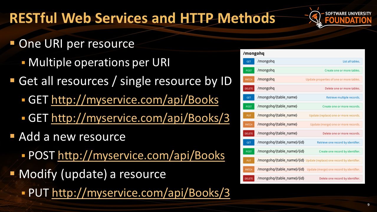 9  One URI per resource  Multiple operations per URI  Get all resources / single resource by ID  GET    GET    Add a new resource  POST    Modify (update) a resource  PUT   RESTful Web Services and HTTP Methods