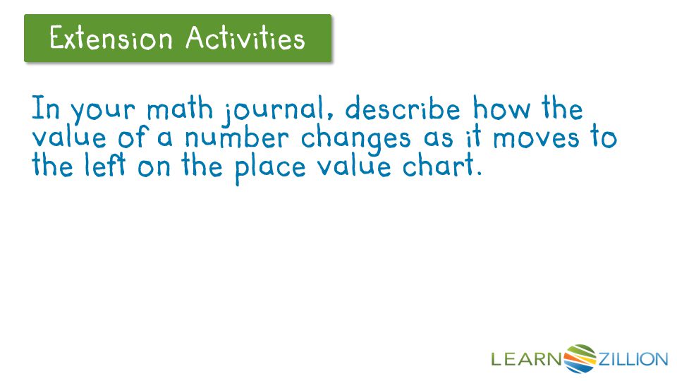 Let’s Review Extension Activities In your math journal, describe how the value of a number changes as it moves to the left on the place value chart.