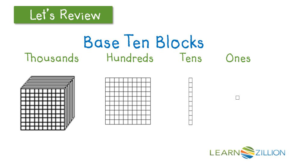 Let’s Review Base Ten Blocks OnesTensHundredsThousands