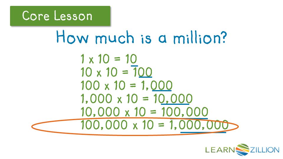 Let’s Review Core Lesson 1 x 10 = x 10 = x 10 = 1,000 1,000 x 10 = 10,000 10,000 x 10 = 100, ,000 x 10 = 1,000,000 How much is a million