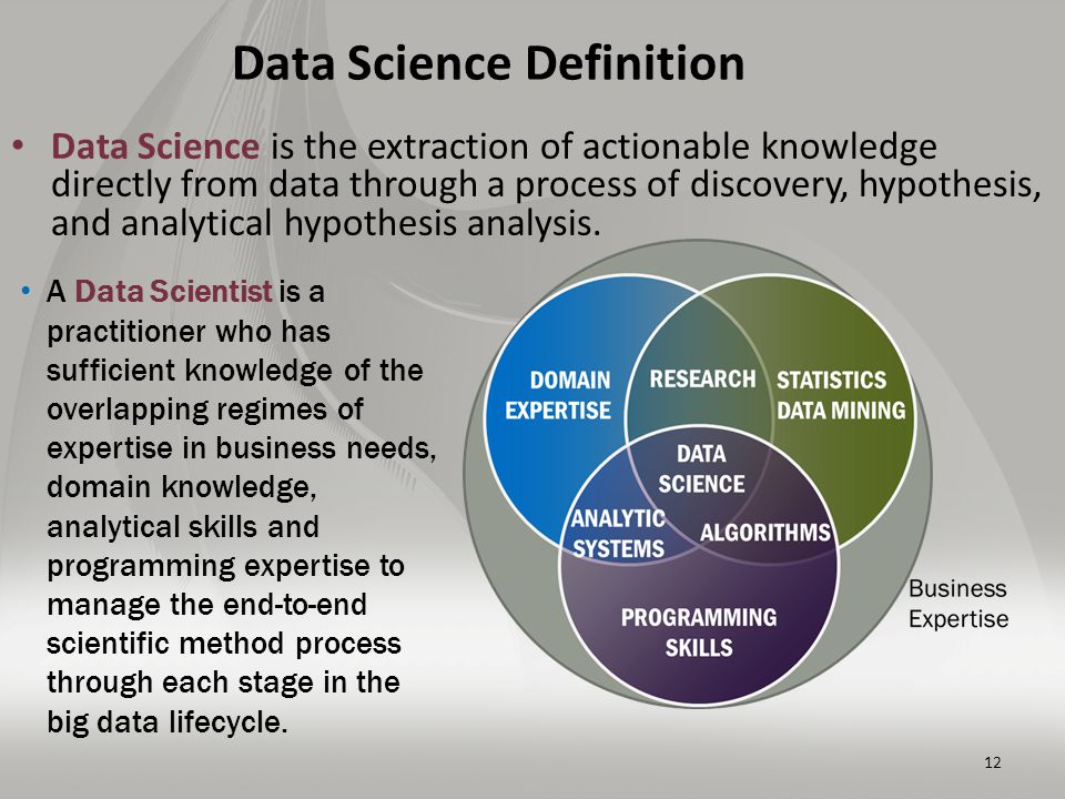 Data Science Definition Data Science is the extraction of actionable knowledge directly from data through a process of discovery, hypothesis, and analytical hypothesis analysis.