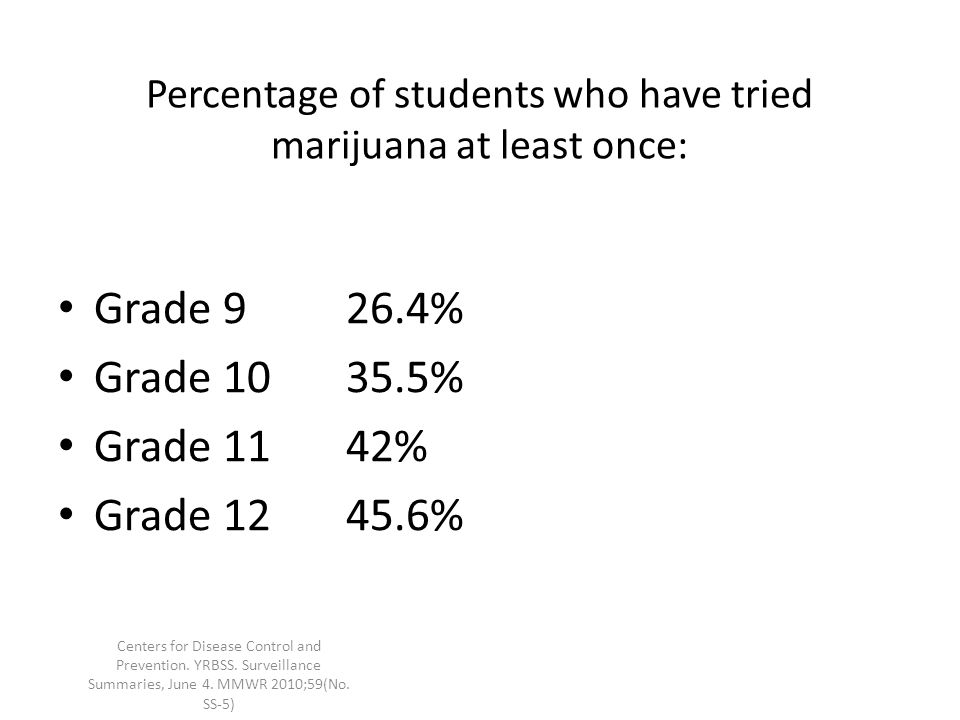 Percentage of students who have tried marijuana at least once: Grade 926.4% Grade % Grade 1142% Grade % Centers for Disease Control and Prevention.