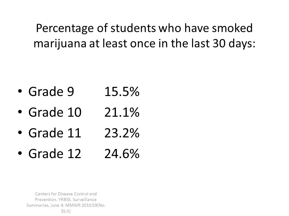 Percentage of students who have smoked marijuana at least once in the last 30 days: Grade 915.5% Grade % Grade % Grade % Centers for Disease Control and Prevention.