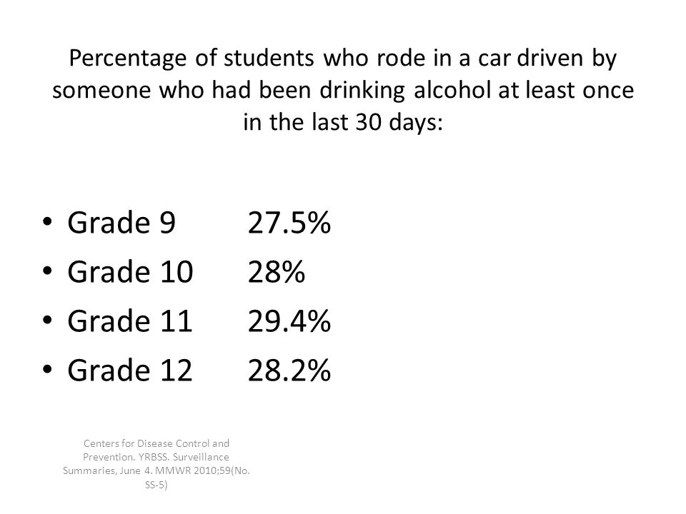 Percentage of students who rode in a car driven by someone who had been drinking alcohol at least once in the last 30 days: Grade 927.5% Grade 1028% Grade % Grade % Centers for Disease Control and Prevention.