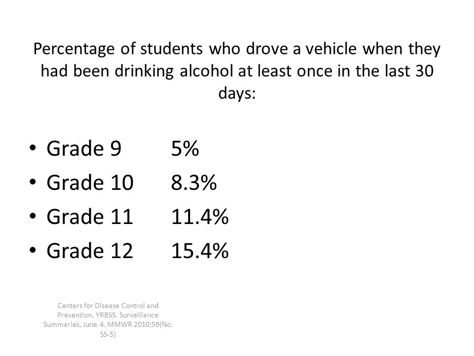 Percentage of students who drove a vehicle when they had been drinking alcohol at least once in the last 30 days: Grade 95% Grade 108.3% Grade % Grade % Centers for Disease Control and Prevention.