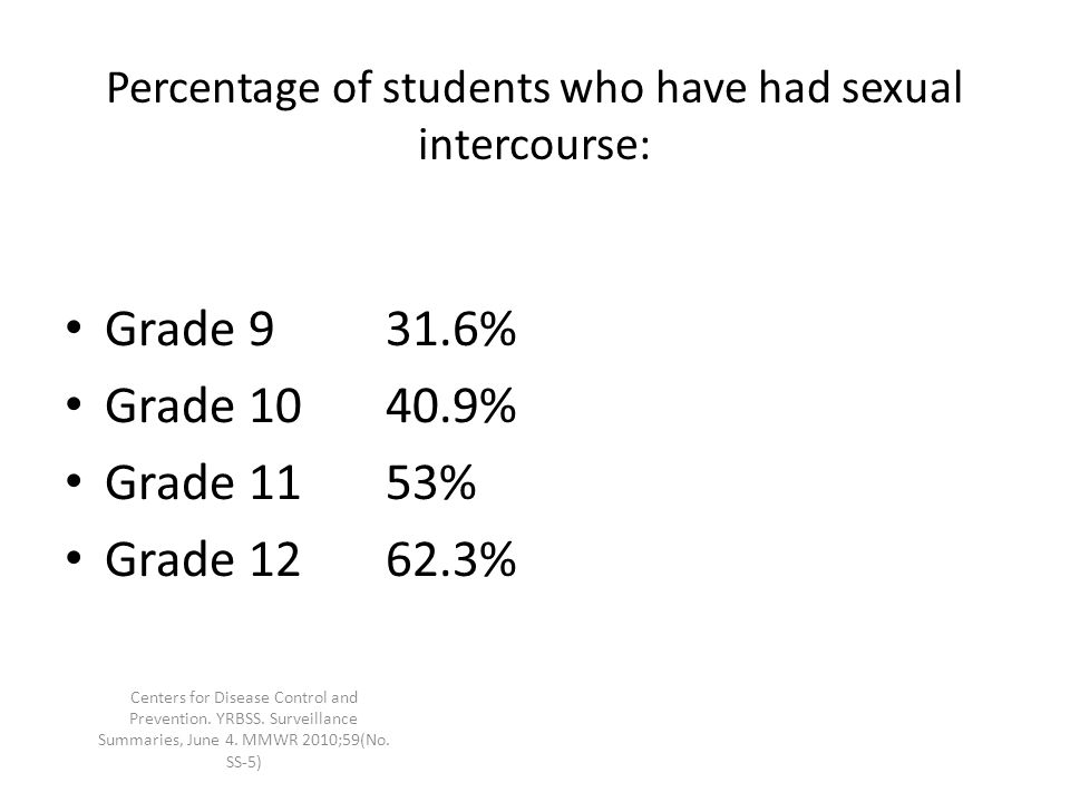 Percentage of students who have had sexual intercourse: Grade 931.6% Grade % Grade 1153% Grade % Centers for Disease Control and Prevention.