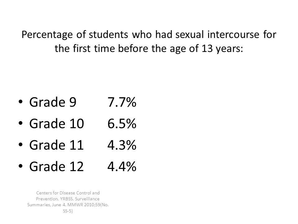 Percentage of students who had sexual intercourse for the first time before the age of 13 years: Grade 97.7% Grade 106.5% Grade 114.3% Grade 124.4% Centers for Disease Control and Prevention.