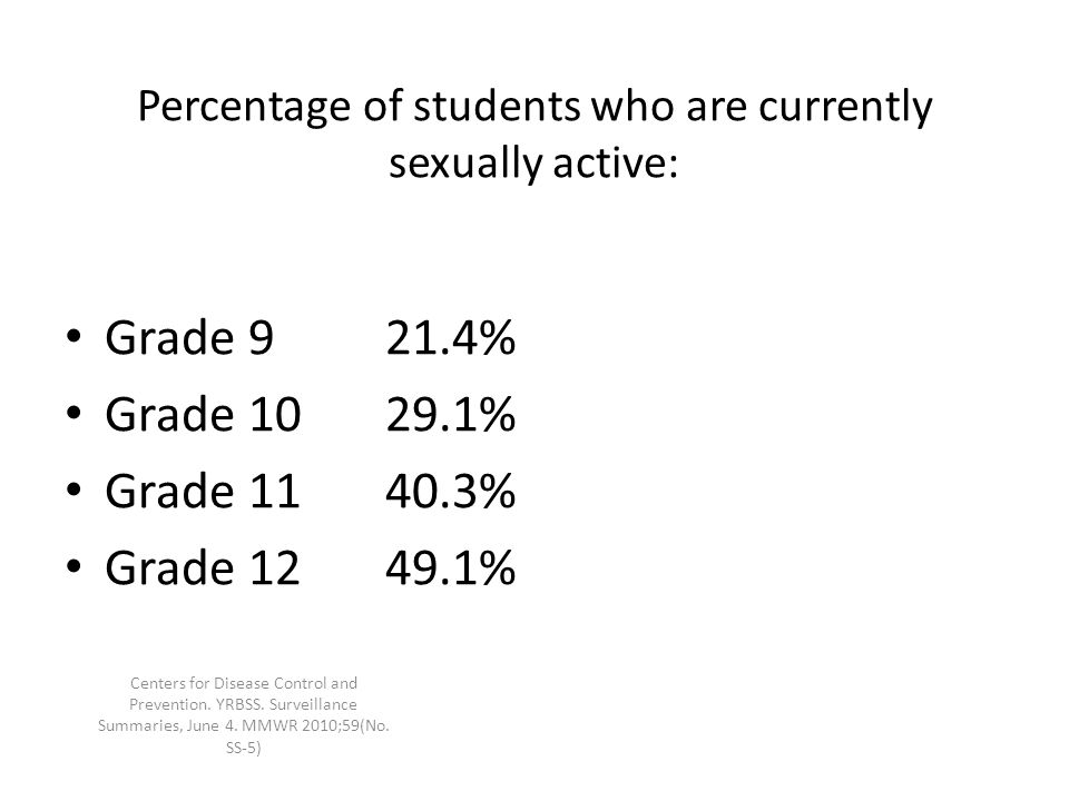 Percentage of students who are currently sexually active: Grade 921.4% Grade % Grade % Grade % Centers for Disease Control and Prevention.