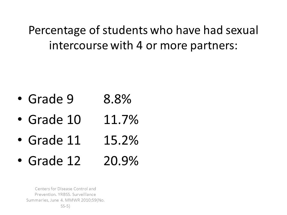 Percentage of students who have had sexual intercourse with 4 or more partners: Grade 98.8% Grade % Grade % Grade % Centers for Disease Control and Prevention.