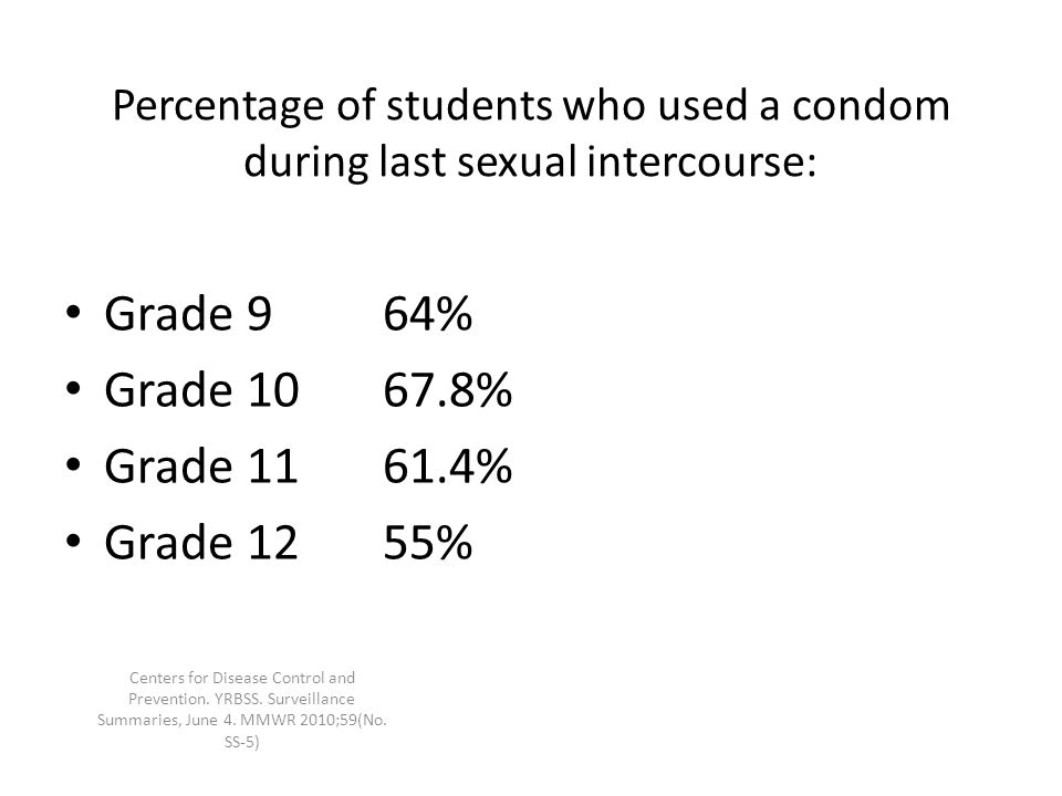 Percentage of students who used a condom during last sexual intercourse: Grade 964% Grade % Grade % Grade 1255% Centers for Disease Control and Prevention.